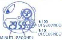 Calypso K5586 Digital - FUNCIONI DEI PULSANTI - 7