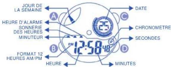 Calypso K5586 Digital - 2) Function: - 2