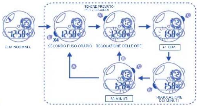 Calypso K5586 Digital - FUNCIONI DEI PULSANTI - 11