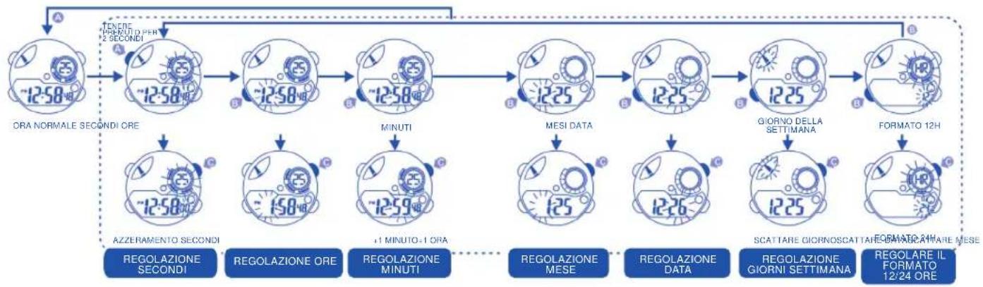 Calypso K5586 Digital - FUNCIONI DEI PULSANTI - 3