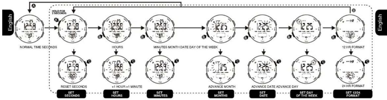 Calypso K5698 - HOW TO SET NORMAL TIME - 1