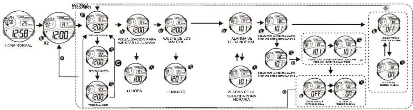 Calypso K5723 - 5.AJUSTE DE LA ALARMA - 1
