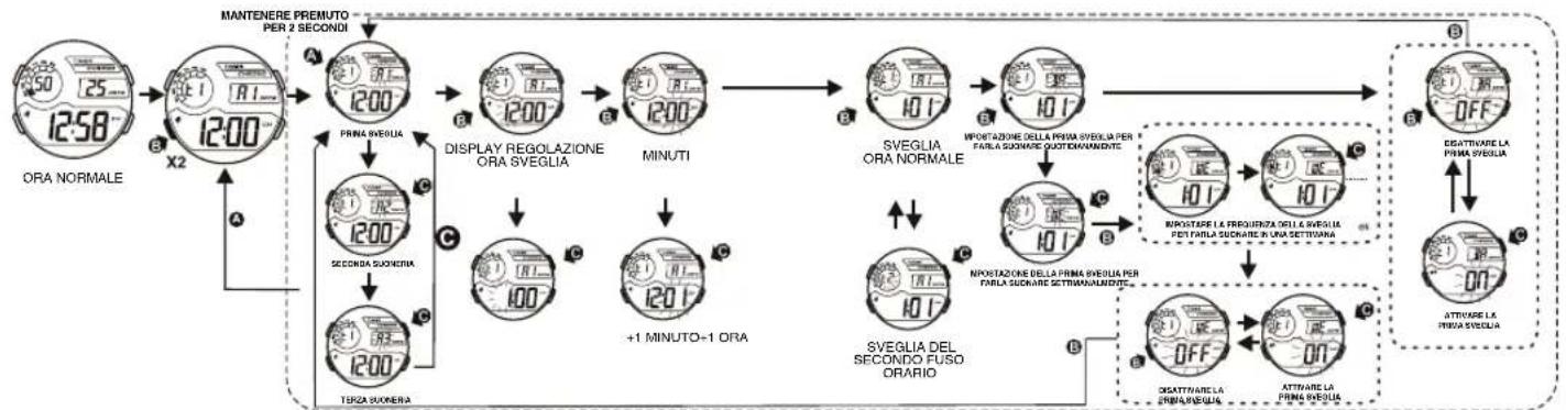 Calypso K5723 - PER METTERE LA SVEGLIA - 1