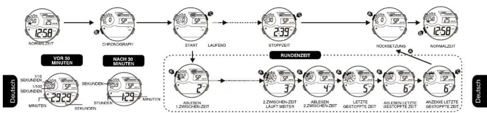 Calypso K5723 - DAS EINSTELLLEN DER ALARMZEIT-1 - 3