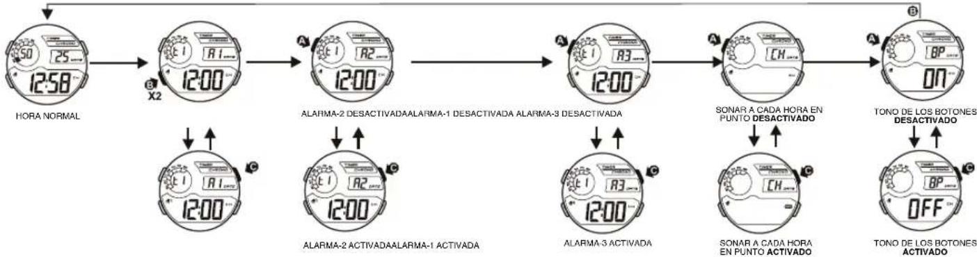 Calypso K5723 - CÓMoyoESTABLECER LA ALARMA,LA ACTIVACION ACADA HORA EN PUNTO Y EL TONO DE LOS BOTONES - 1