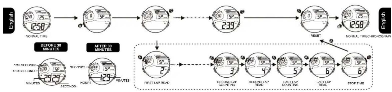 Calypso K5723 - HOW TO SET THE ALARM, RINGING ON THE HOUR AND KEY TONE - 2