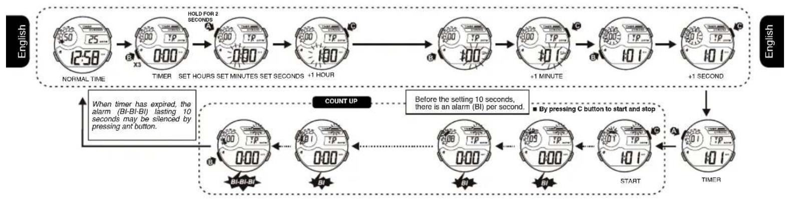 Calypso K5723 - HOW TO USE TIMER - 1