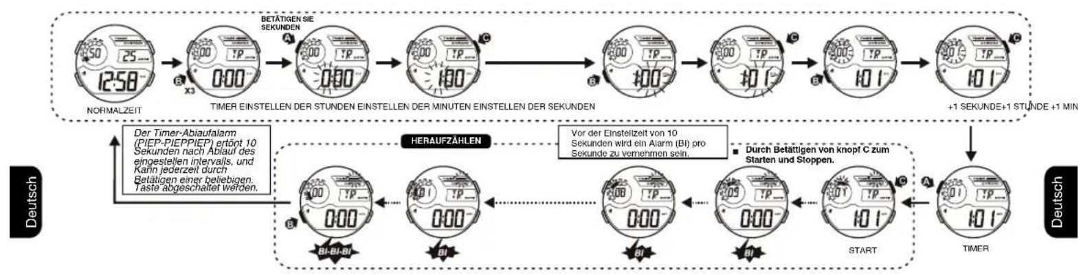 Calypso K5723 - WELTZEIT EINSTELLLEN - 1