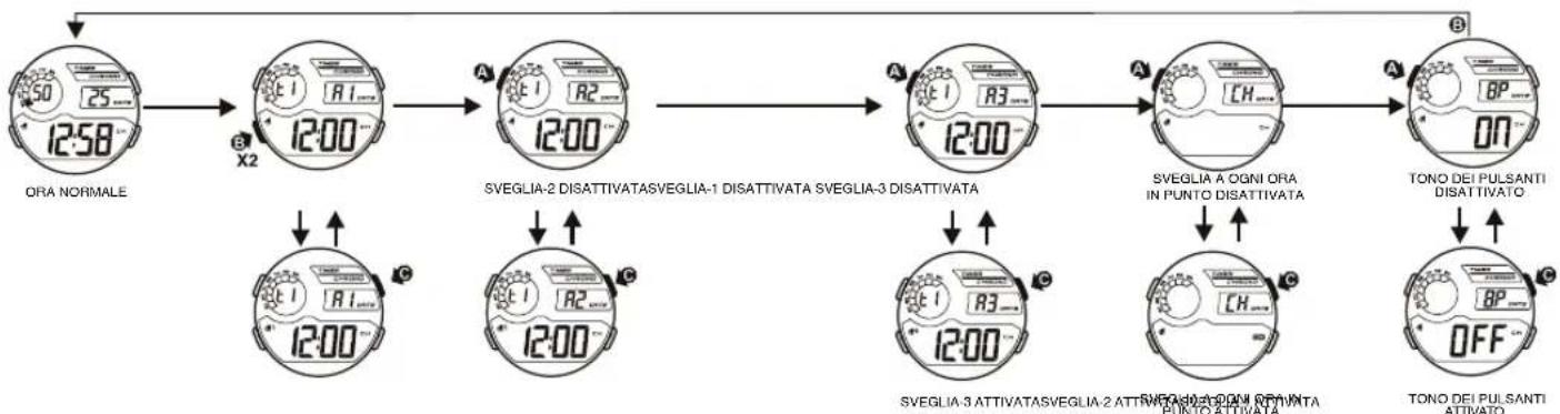 Calypso K5723 - PER METTERE LA SVEGLIA - 2