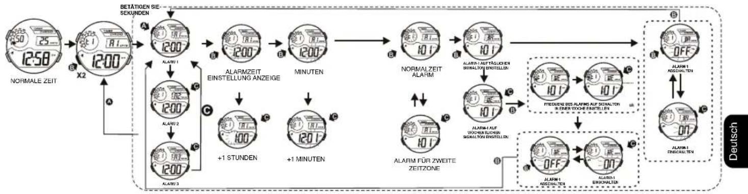 Calypso K5723 - DAS EINSTELLLEN DER ALARMZEIT-1 - 1