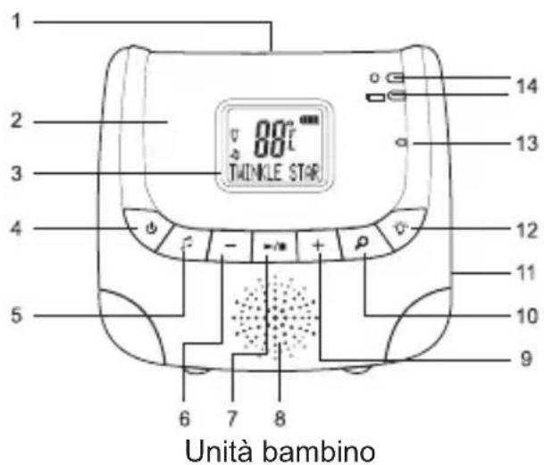 NUK DECT Eco Control+ - PANORAMICA DELL'UNITÀ GENITORI - 2