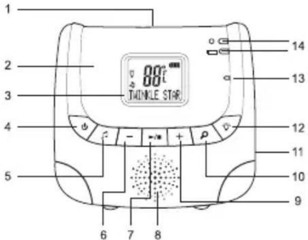 NUK DECT Eco Control+ - DESCRIPCIÓN GENERAL DE LA UNIDAD DE LOS PADRES - 2