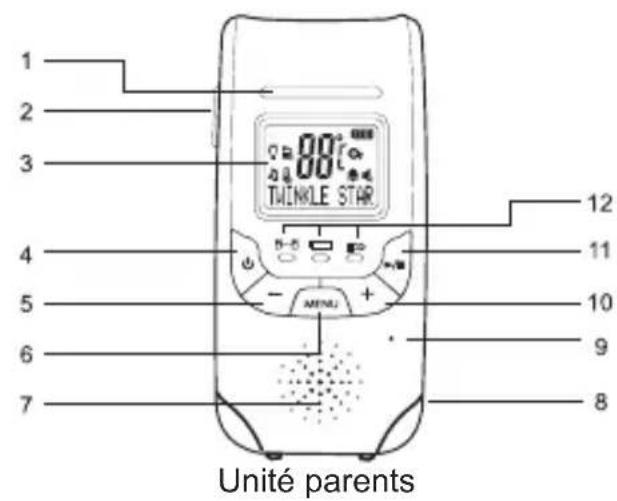 NUK DECT Eco Control+ - APERCU DE L'UNITE PARENTS - 1