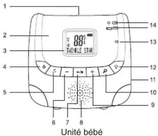 NUK DECT Eco Control+ - APERCU DE L'UNITE PARENTS - 2