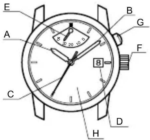 ORIENT Classic EZ09002S - ◆ НАЗВАНИЯ И НАЗНАЧЕНИЕ КОМПОНЕНТОВ - 2