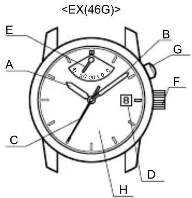 ORIENT Classic EZ09002S - ♦ NOM ET FONCTIONS DES PIÈCES - 2