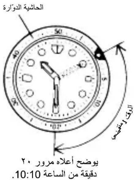 ORIENT Classic EZ09002S - ◆ РАБОТА С ВРАЩАЮЩИМСЯ ИНДИКАТОРНЫМ БЕЗЕЛЕМ - 2