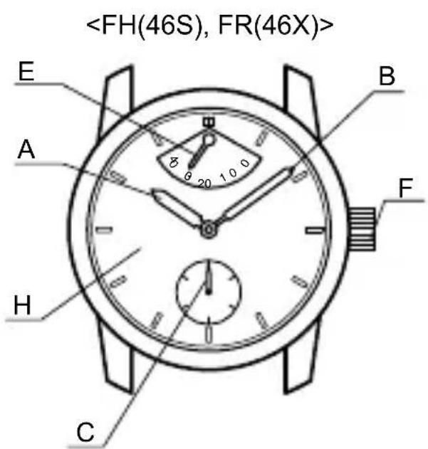 ORIENT Classic EZ09002S - ♦ NOM ET FONCTIONS DES PIÈCES - 4