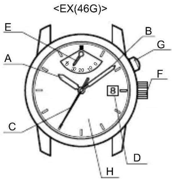 ORIENT Classic EZ09002S - ♦ NOME E FUNZIONI DELLE PARTI - 2