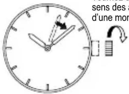 ORIENT Classic EZ09002S - ◆ RÉGLAGE DE L'HEURE [EZ(46J), FD(46N), FM(46U)] - 5