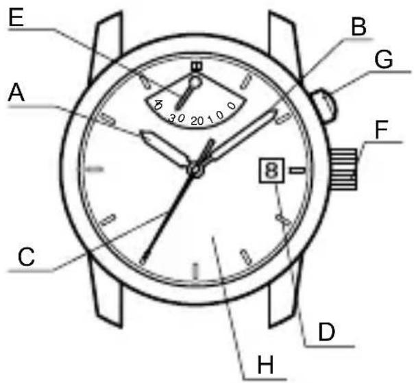 ORIENT Classic EZ09002S - ◆ NAMES AND FUNCTIONS OF INDIVIDUAL COMPONENT PARTS - 2