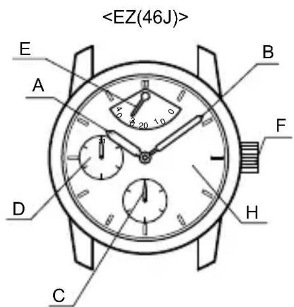 ORIENT Classic EZ09002S - ♦ NOM ET FONCTIONS DES PIÈCES - 5