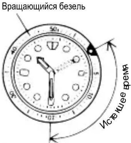 ORIENT Classic EZ09002S - ◆ РАБОТА С ВРАЩАЮЩИМСЯ ИНДИКАТОРНЫМ БЕЗЕЛЕМ - 1