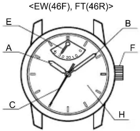 ORIENT Classic EZ09002S - ♦ NOM ET FONCTIONS DES PIÈCES - 1