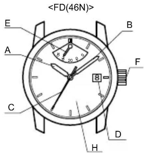 ORIENT Classic EZ09002S - Température - 1