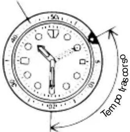 ORIENT Classic EZ09002S - ◆ COME UTILIZZARE LA LUNETTA ROTANTE CON INDICATORE - 1