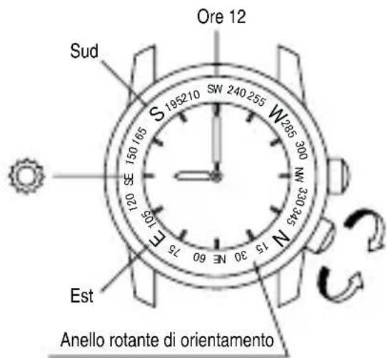 ORIENT Sports EU07005B - USO DELL'ANELLO ROTANTE DI ORIENTAMENTO [FE (46P)] - 1