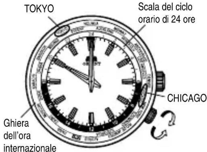 ORIENT Sports EU07005B - COME UTILIZZARE LA GHIERA DELL'ORA INTERNAZIONALE ROTANTE - 1
