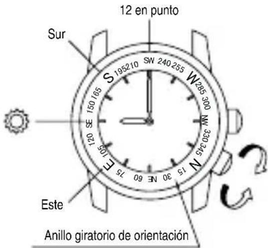 ORIENT Sports EU07005B - USO DEL ANILLO GIRATORIO DE ORIENTACION [FE (46P)] - 1