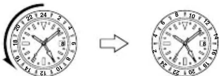 ORIENT Sports EU07005B - COME USARE LA FUNZIONE DI DOPPIO ORARIO [FE(46P)] - 2