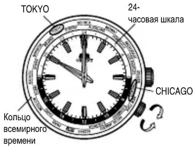 ORIENT Sports EU07005B - ИсторбизOBAHNE Функцип ДBOйHOrO BPEMeHN [FE(46P)] - 3