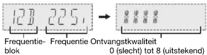 PANASONIC SCUA3E - De signaalkwaliteit controleren - 1