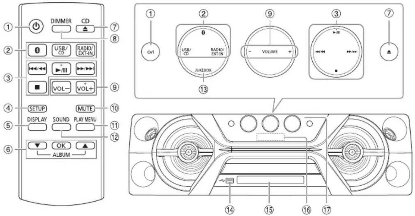 PANASONIC SCUA3E - Overzicht van de bedieningsfuncties - 1