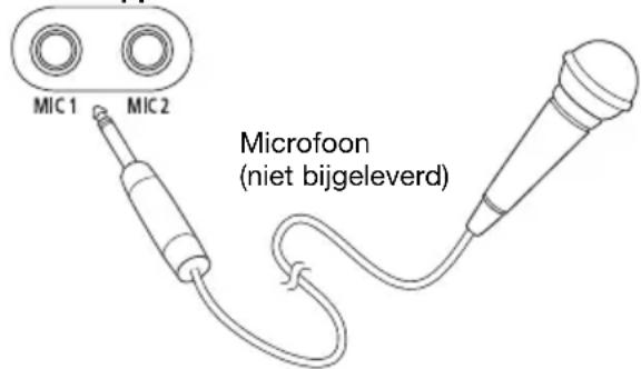 PANASONIC SCUA3E - Voorbereiding - 1