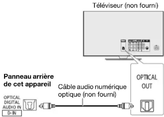PANASONIC SCUA3E - Utilisation de l'entrée optique - 1