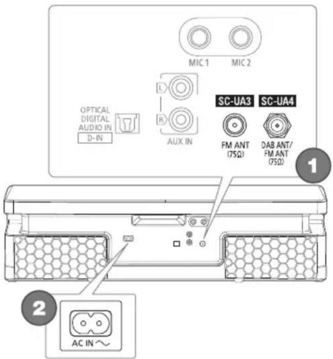 PANASONIC SCUA3E - ATTENZIONE! - 2