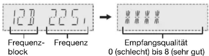 PANASONIC SCUA3E - Überprüfen der Signalqualität - 1