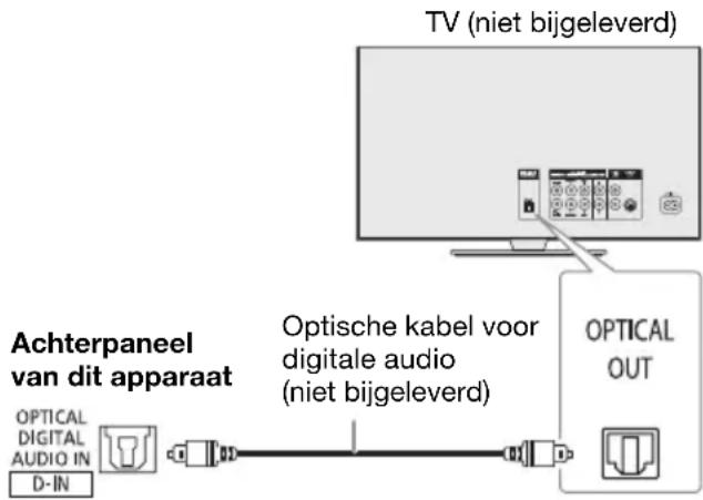 PANASONIC SCUA3E - Gebruik van de optische-input - 1