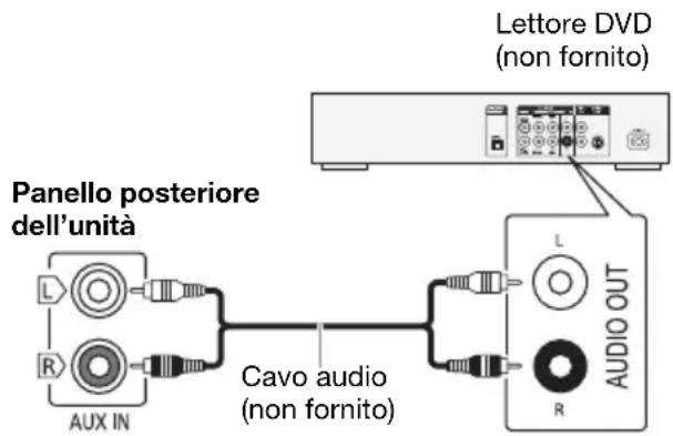 PANASONIC SCUA3E - Uso dell'ingresso ausiliario - 1