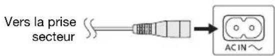 PANASONIC SCUA3E - 2Raccorder le cordon d'alimentation secteur. - 1