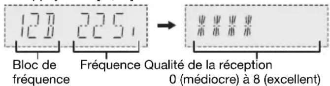 PANASONIC SCUA3E - Vérification de la qualité du signal - 1