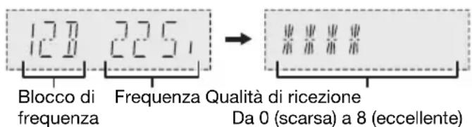 PANASONIC SCUA3E - Controllo della qualità di segnale - 1