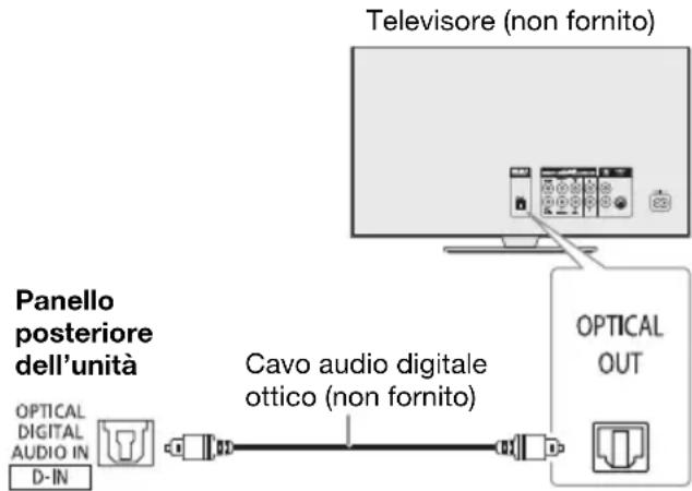 PANASONIC SCUA3E - Uso dell'ingresso ottico - 1