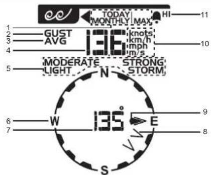OREGON SCIENTIFIC WMR300A - 风速/风向 - 1
