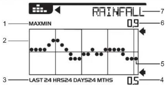 OREGON SCIENTIFIC WMR300A - BALKENDIAGRAMM - 1