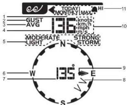 OREGON SCIENTIFIC WMR300A - 风速/风向 - 1